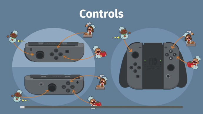 overcooked loading screen switch controllers use