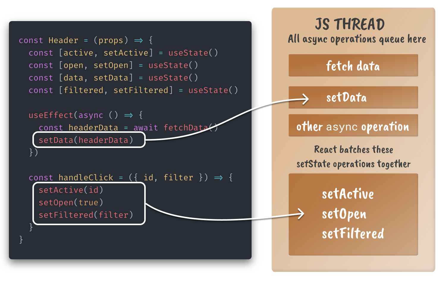 A visual guide to React Mental models, part 2: useState, useEffect and  lifecycles | Obed Parlapiano - JavaScript Engineer & Writer